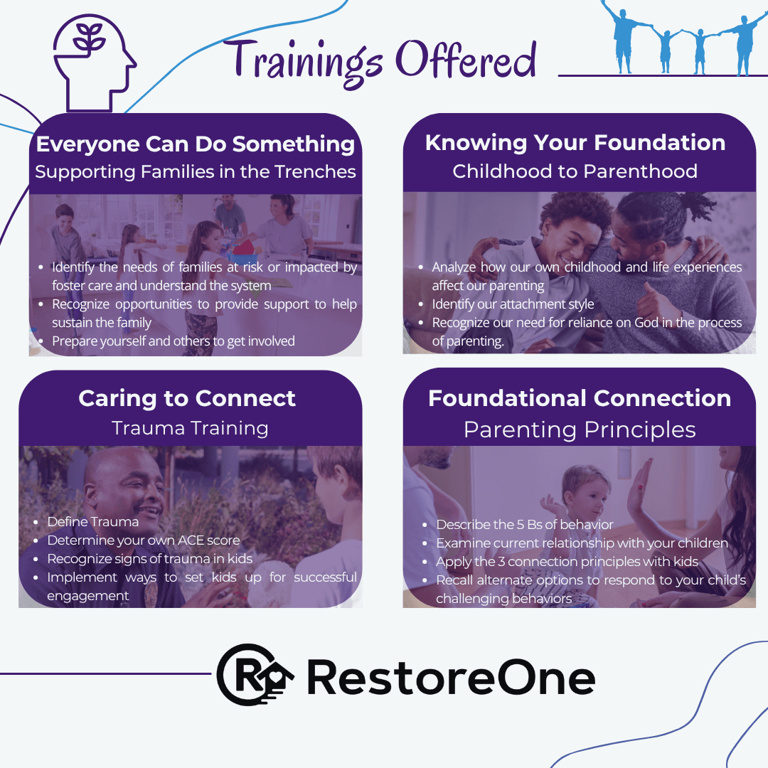 Trainings Offered